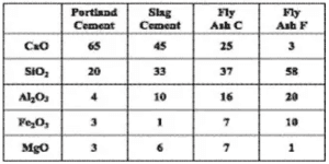 fly ash and slag powder differences and Features